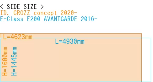 #ID. CROZZ concept 2020- + E-Class E200 AVANTGARDE 2016-